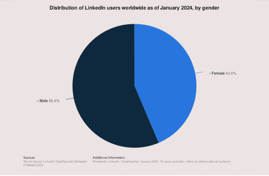 https://sociallyin.com/wp-content/uploads/2024/09/pie-chart-distribution.png