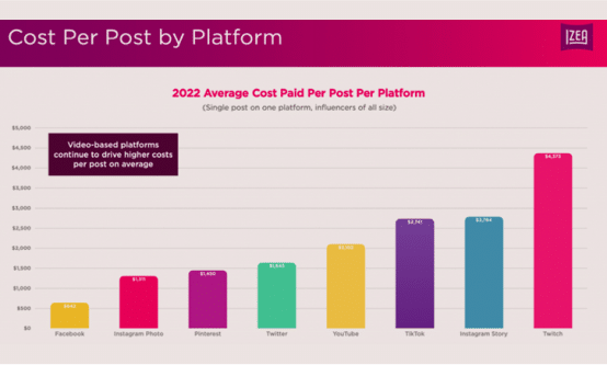 https://sociallyin.com/wp-content/uploads/2024/10/average-cost-paid-platform.png