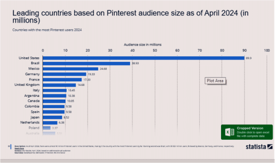 https://sociallyin.com/wp-content/uploads/2024/10/leading-countries-pinterest.png