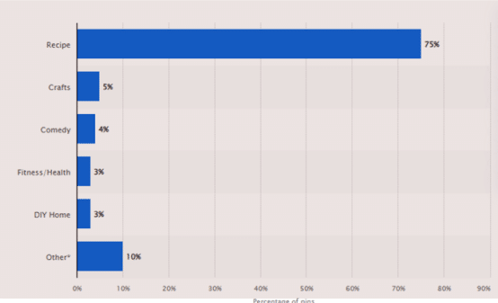 https://sociallyin.com/wp-content/uploads/2024/10/trending-search-topic-graph.png