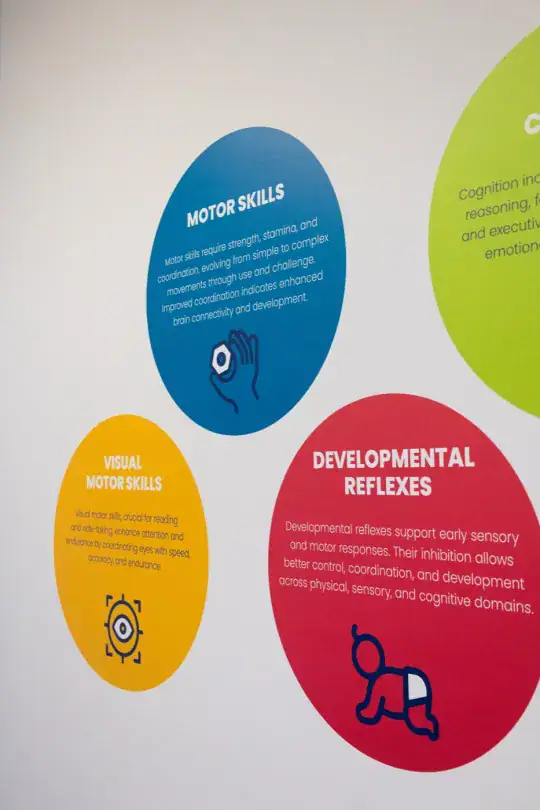 Wall graphics inside a Brain Balance center